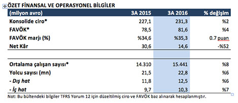 tav-istatistik.jpg