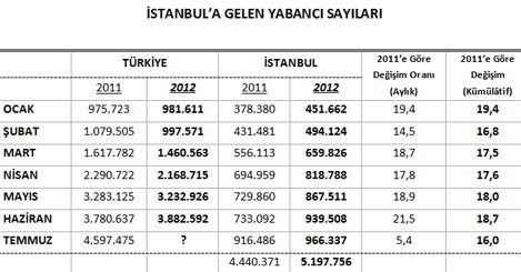 temmuz-2012-istatistik-1.jpg