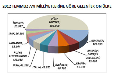 temmuz-2012-istatistik-11.jpg