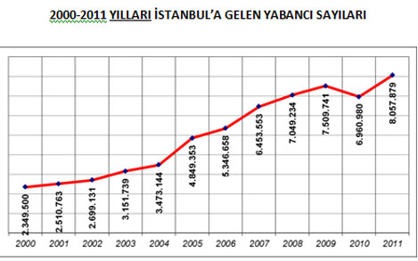 temmuz-2012-istatistik-4.jpg