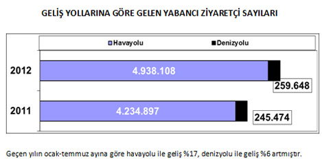 temmuz-2012-istatistik-5.jpg