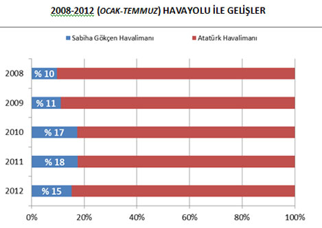 temmuz-2012-istatistik-7.jpg