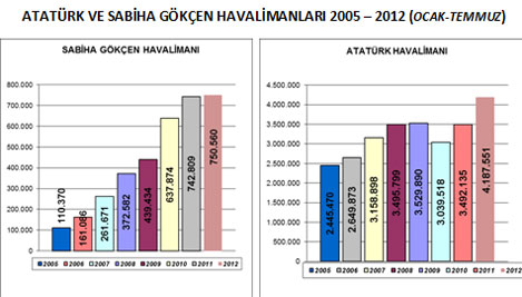 temmuz-2012-istatistik-8.jpg