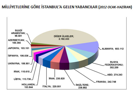temmuz-2012-istatistik-9.jpg