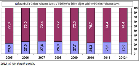 temmuz-2012-istatistik2.jpg