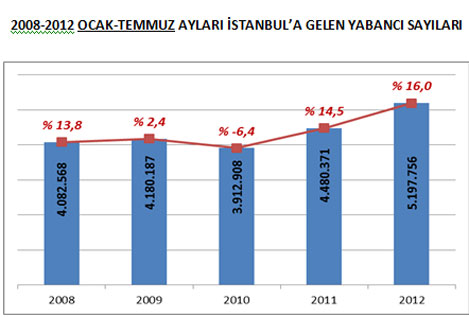 temmuz-2012-istatistik3.jpg