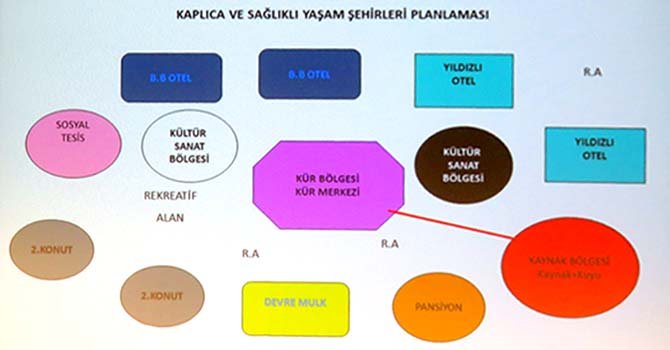 termal-merkezi-planlama.jpg