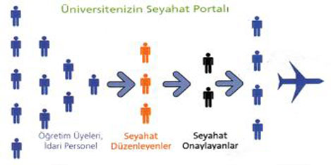 trek-turizm-universite-2.jpg trek-turizm-universite-2.jpg