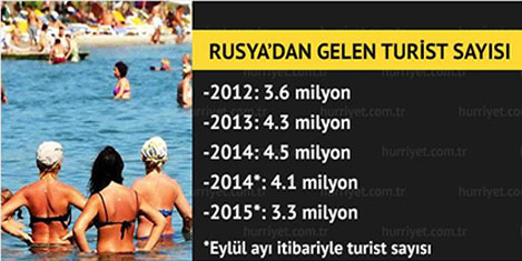 turist-sayisi.jpg
