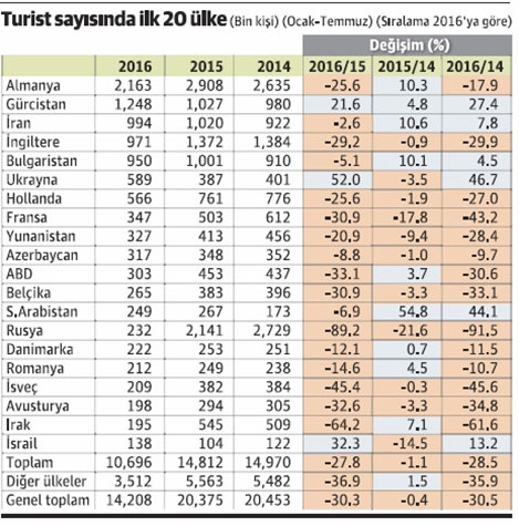 turizm-dusus2.jpg turizm-dusus2.jpg