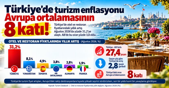turizm-enflasyonu-.png