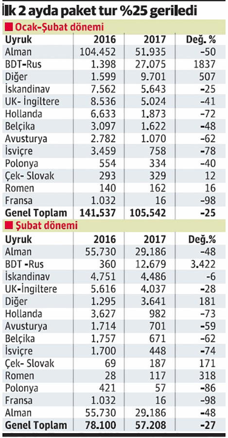 turizm-istatistik.20170302194254.jpg