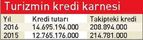 turizm-kredi.jpg