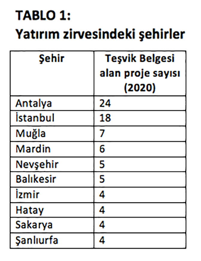 turizm-yatirimi-004.jpg