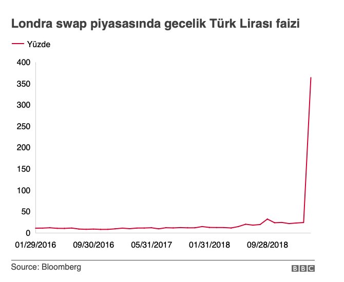 turk-lirasi-faiz.png