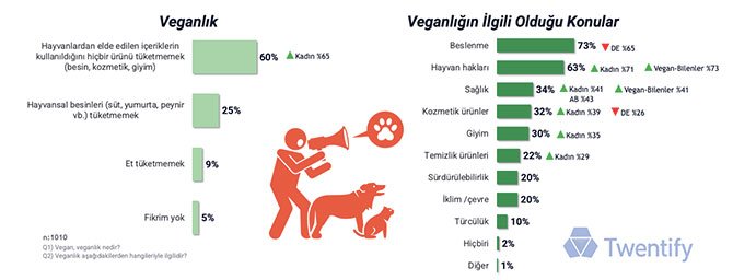 turkiye’de-veganizm-001.jpg