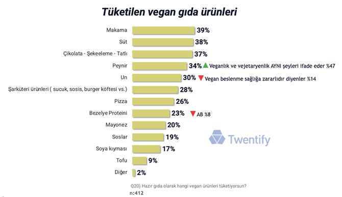 turkiye’de-veganizm-005.jpg