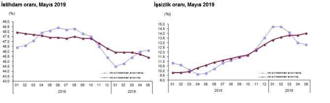 turkiye-istatistik-kurumu-(tuik),-.jpg