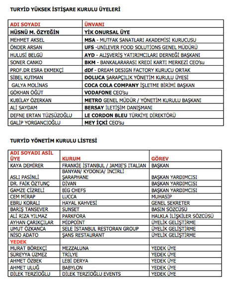 turyid-yonetim.jpg