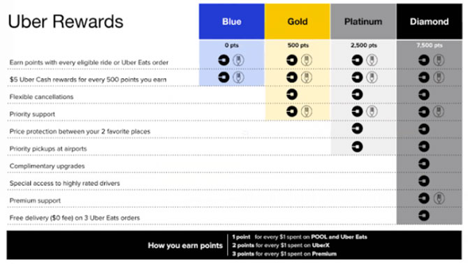 uber-rewards.jpg